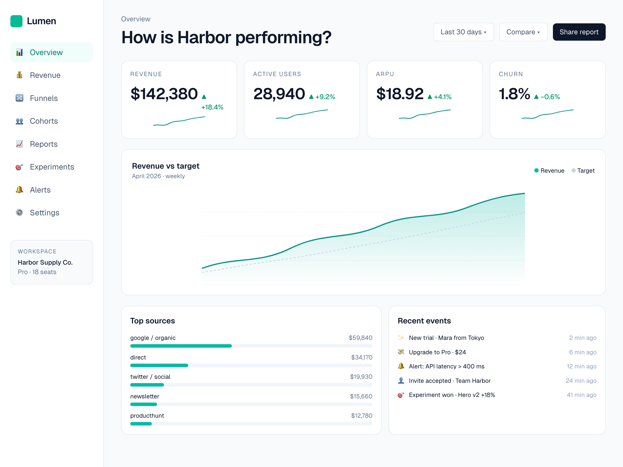 Lumen — product analytics