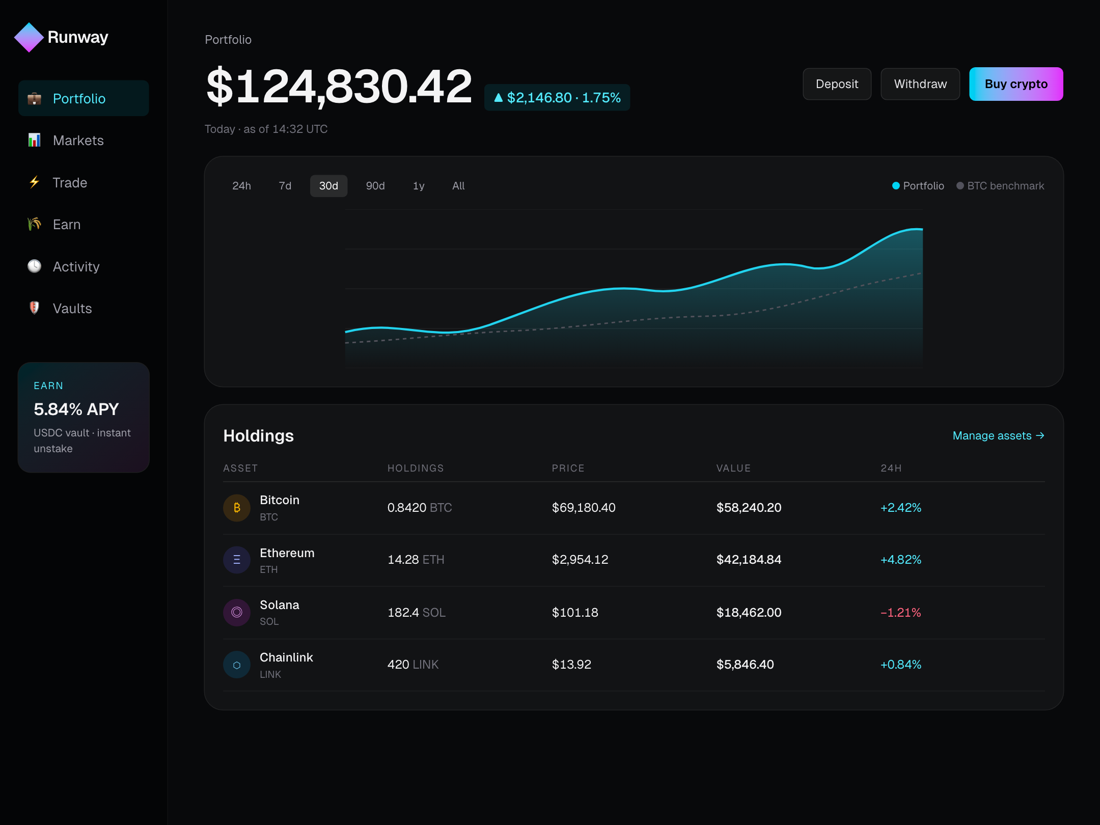 Runway — crypto portfolio